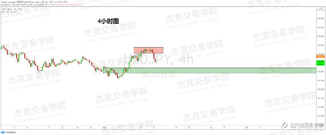 [1月13日策略]黄金/原油/英镑/欧元/美日/澳元/标普/BTC/ETH