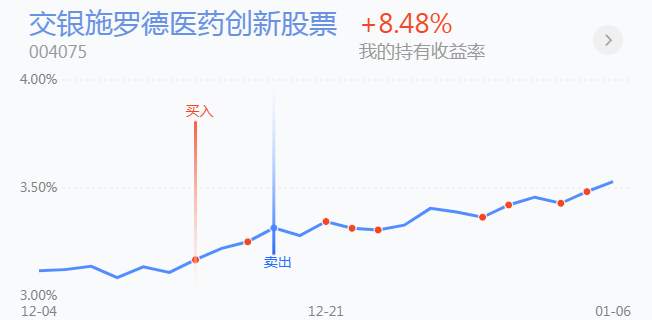 1.7英雄帖：沪深300指数率先突破上一轮牛市高点