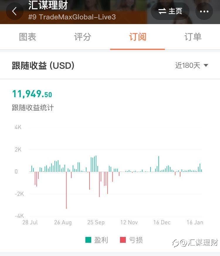 多货币策略-固定手数-小资金可做