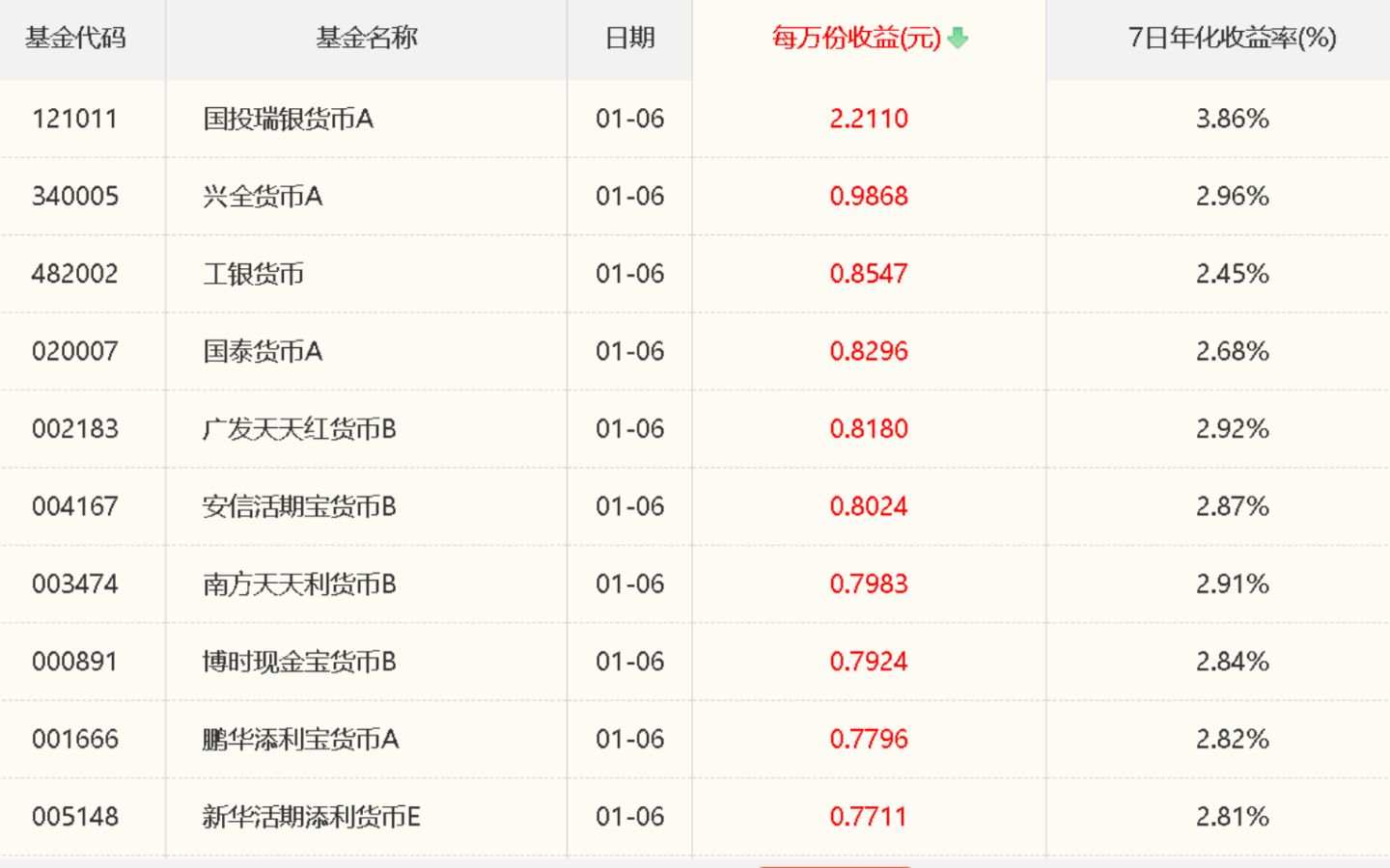 盘点金融投资渠道，小白理财选哪个好？ #金融 #投资