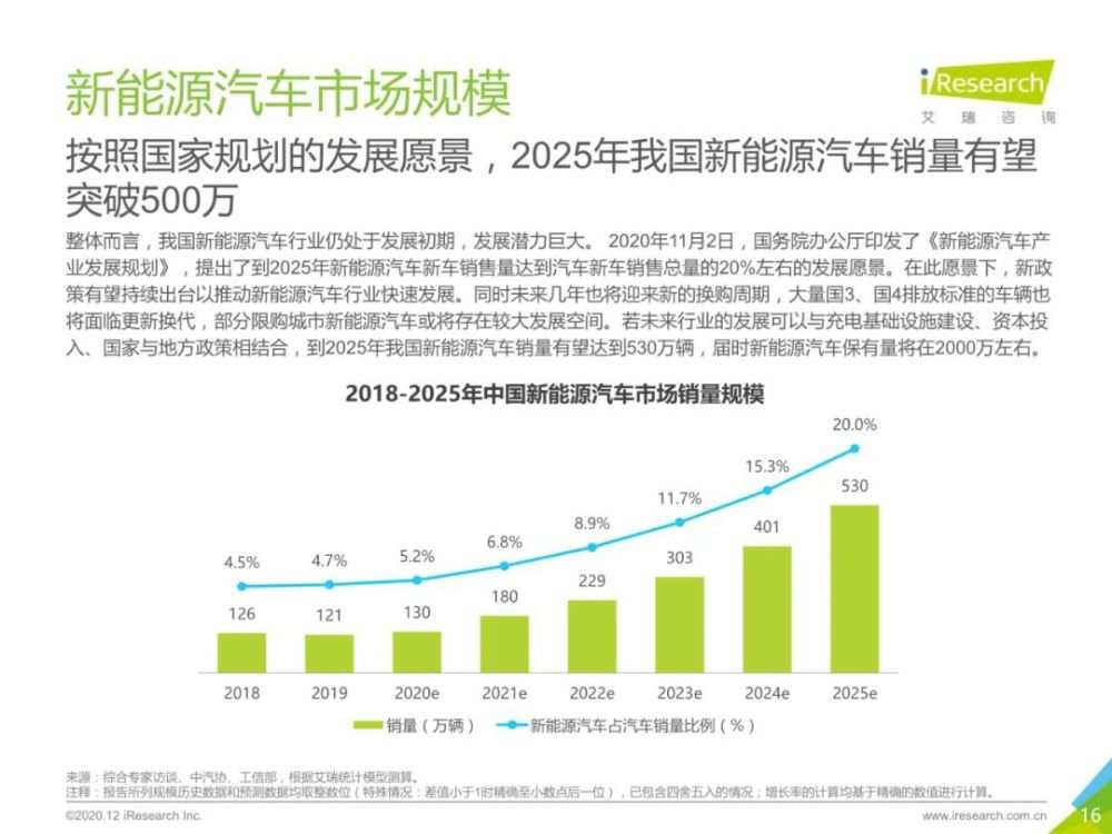 2020年中国新能源汽车行业报告