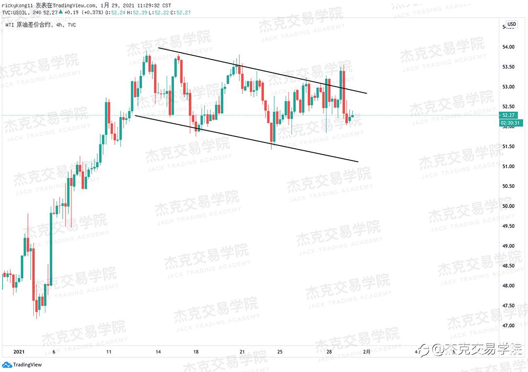 [1月29日策略]黄金/原油/英镑/欧元/美日/澳元/标普/BTC/ETH