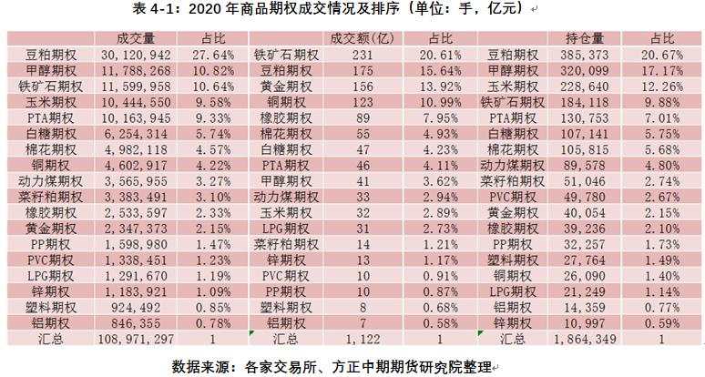 “十三五”收官中国期市规模创新高 “十四五”开局期市高光时刻将到来