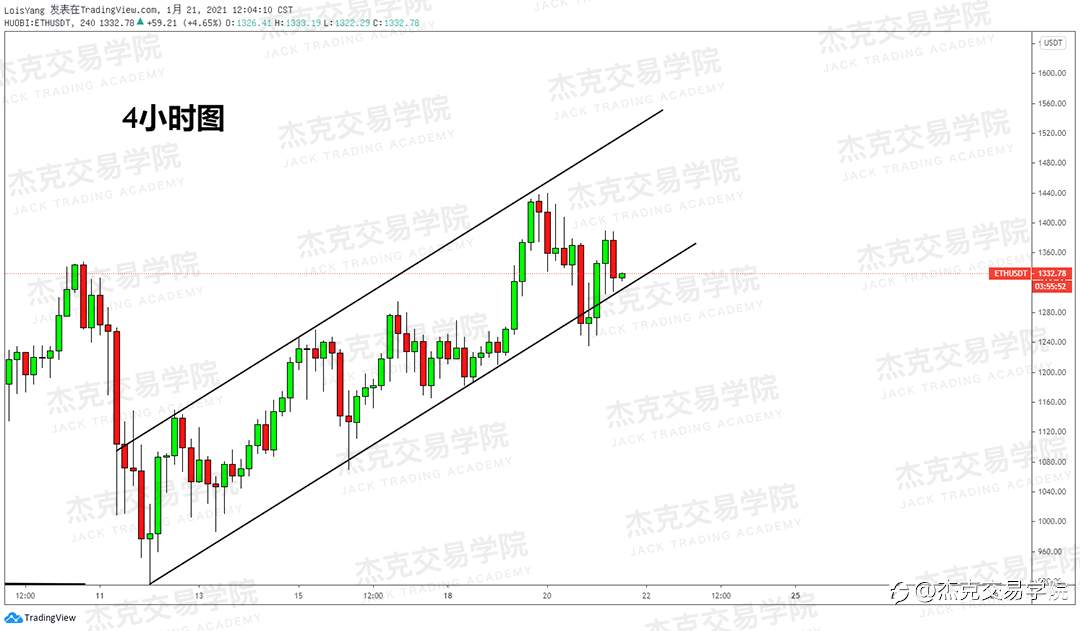 [1月21日策略]黄金/原油/英镑/欧元/美日/澳元/标普/BTC/ETH