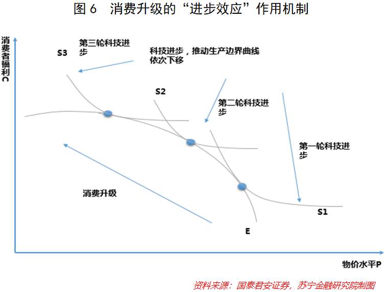 展望2021消费形势：免税凶来产业猛，跨境电商借东风
