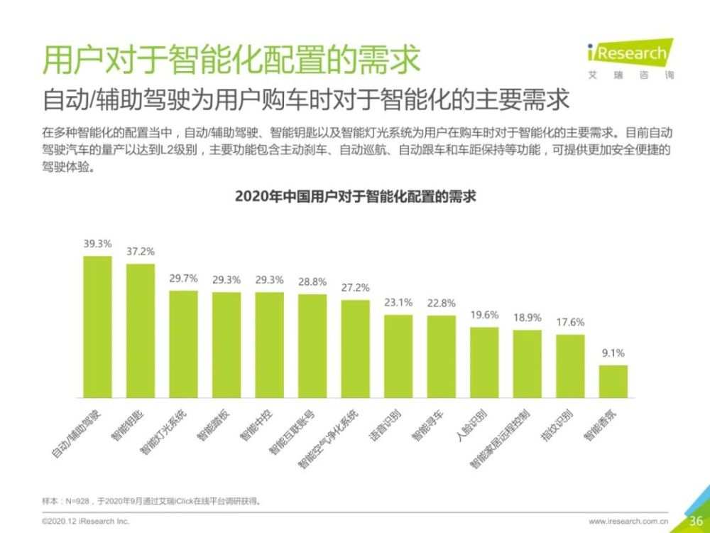 2020年中国新能源汽车行业报告