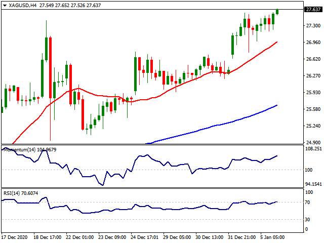 Daily Market Report - 6th Jan 2021