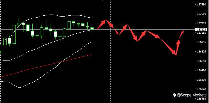 SCOPE MARKETS【市场早评】丨2021.01.22