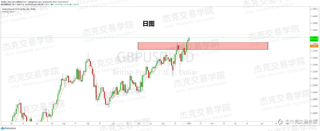 [1月4日策略]黄金/原油/英镑/欧元/美日/澳元/标普/BTC/ETH