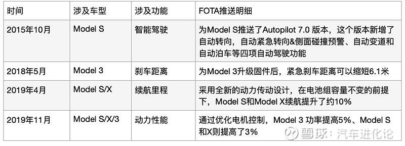 汽车进化论：投资于中国汽车工业之崛起
