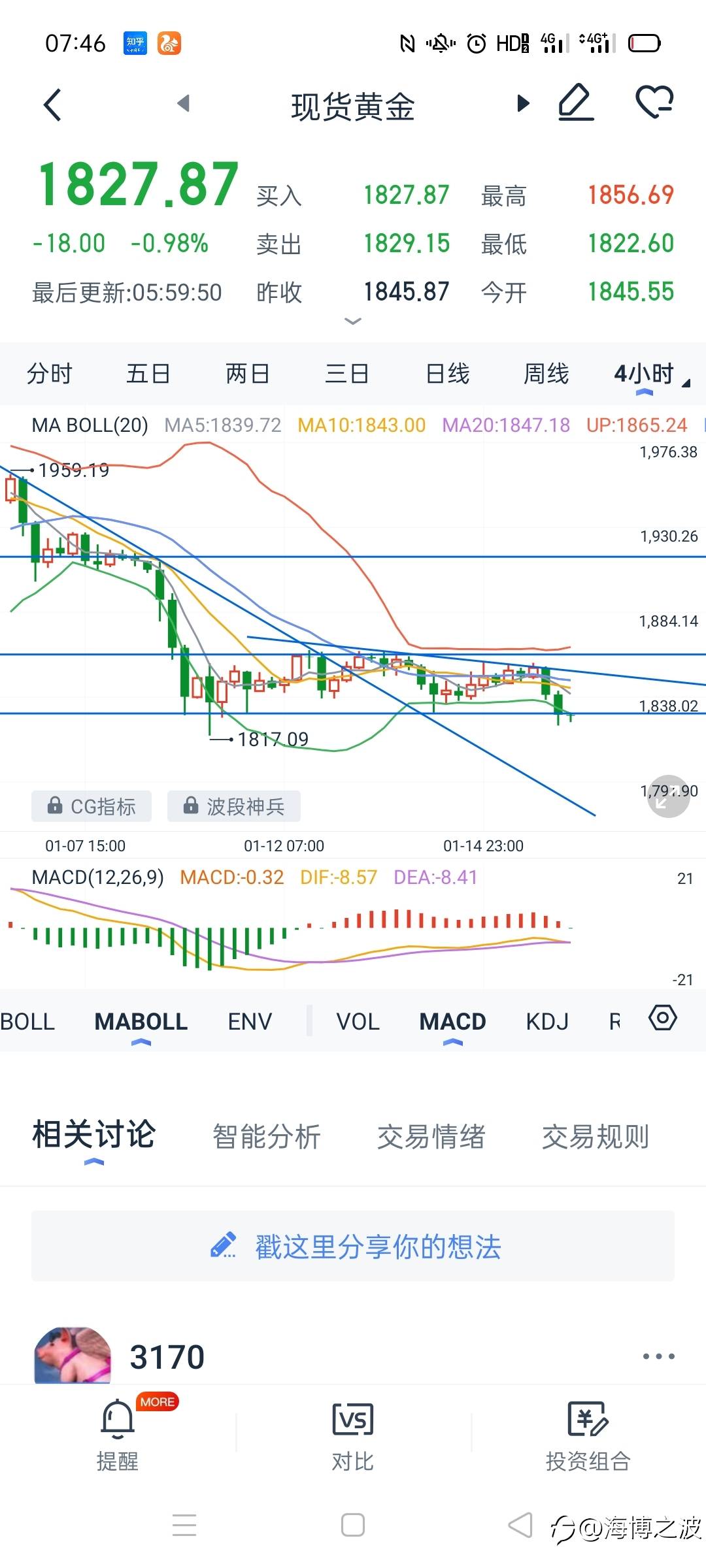 1.16行情分析（主要预测下周）