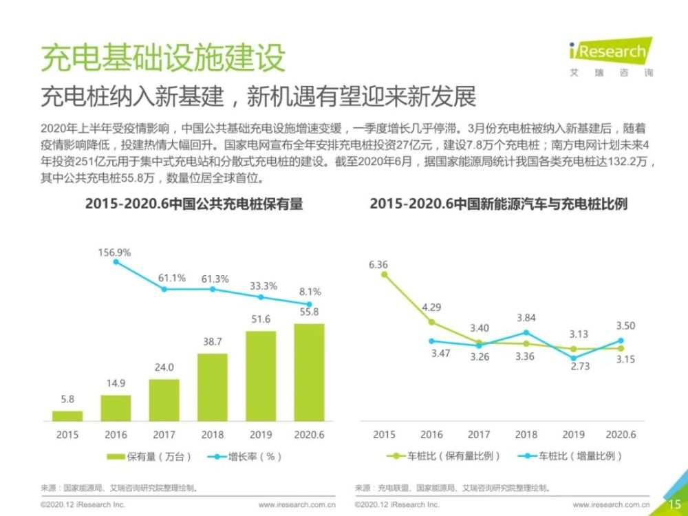2020年中国新能源汽车行业报告