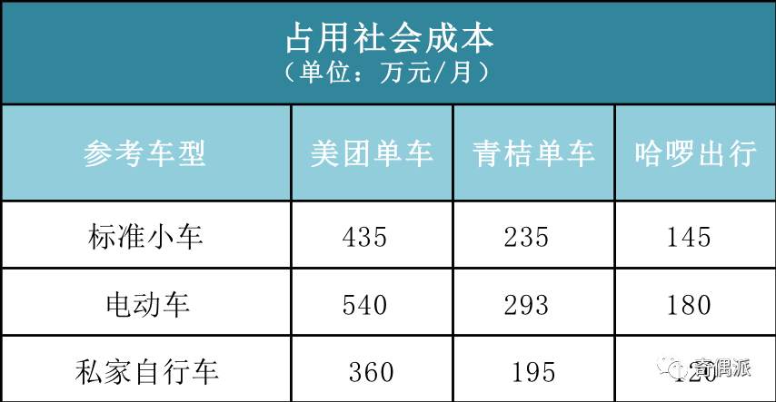 共享单车的城市困局