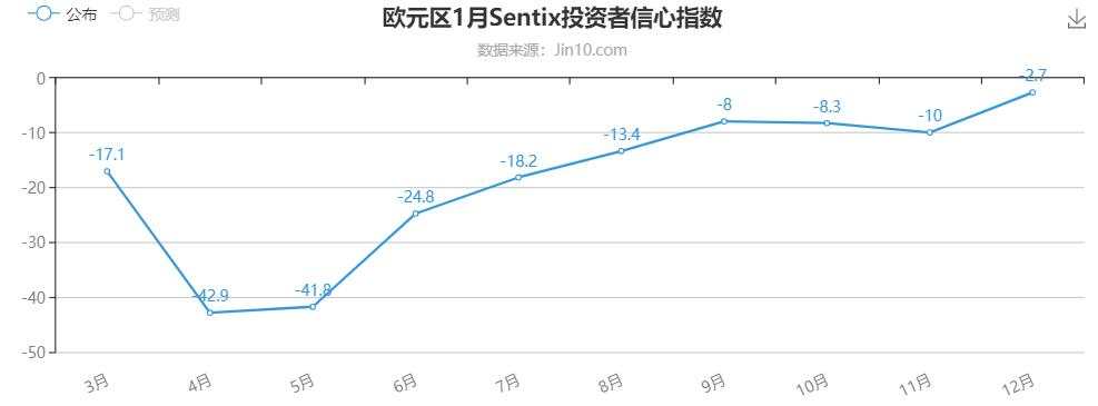 黄金亚盘走低，多头还能回春吗？