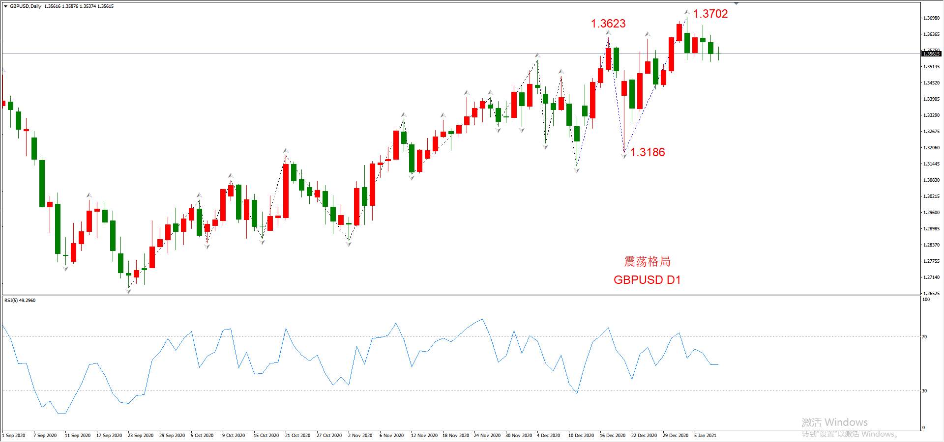 ATFX晚评0108：外汇、黄金、原油、美股，中线D1