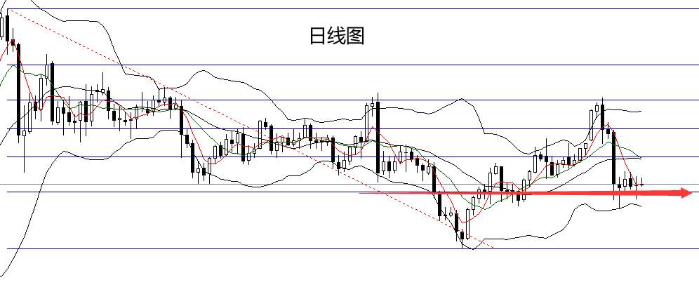 四季：黄金能不要磨磨唧唧了吗