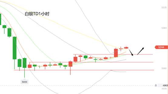 黄力晨：黄金前景依旧乐观 金价止跌持续上涨