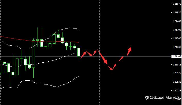 SCOPE MARKETS【市场早评】丨2021.01.29