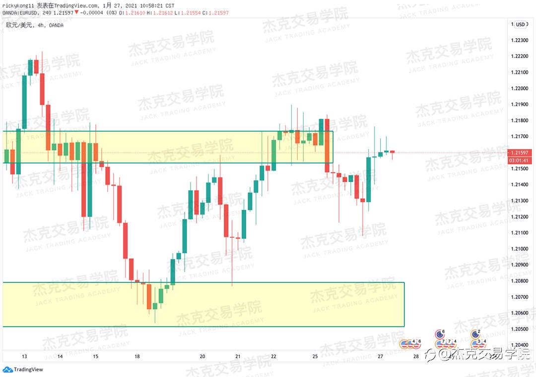 [1月27日策略]黄金/原油/英镑/欧元/美日/澳元/标普/BTC/ETH