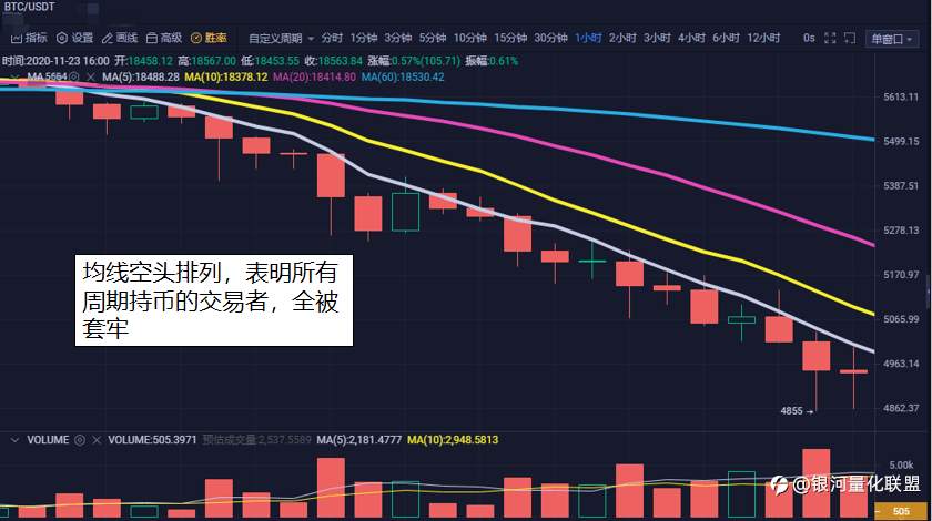 赚钱的起点——均线的作用一