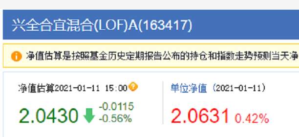 还在讨论抱团?!杨浩、傅鹏博、谢治宇明星基金经理早调仓了!