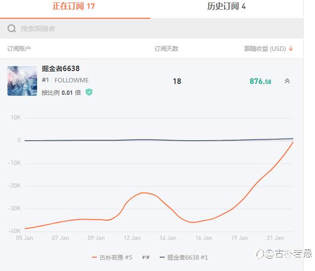 10W爆仓后，7W再战后续：账户净值突破9W