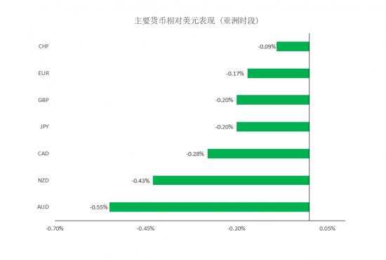 MEXGroup：晚间简报2021-01-28