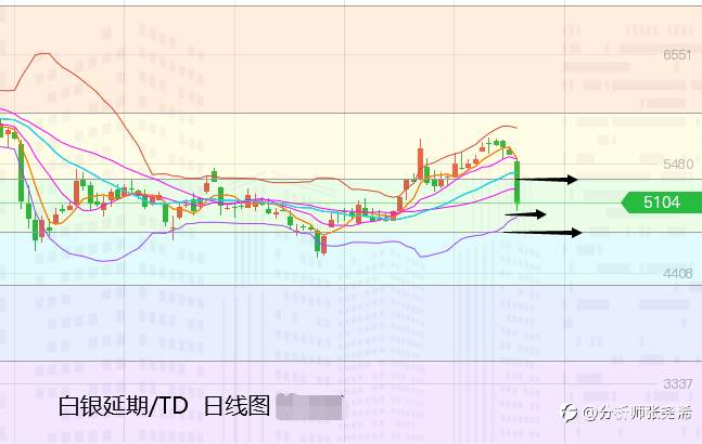 张尧浠：黄金今日新低看止跌、多头反弹再寻压力线