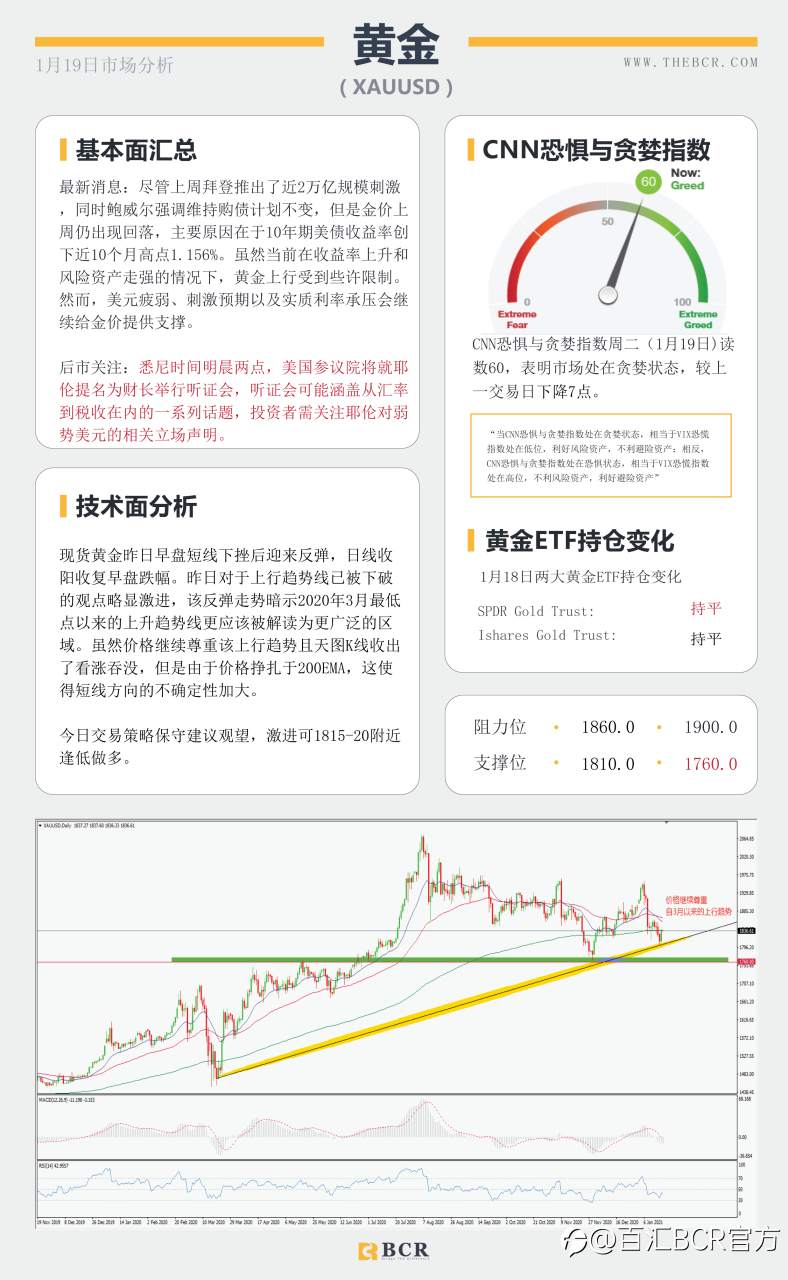 【百汇BCR今日市场分析2021.1.19】汇市假期波动不大，耶伦归来有何指引