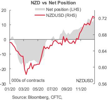 NZDUSD 图表分析