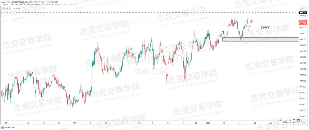 [1月22日策略]黄金/原油/英镑/欧元/美日/澳元/标普/BTC/ETH
