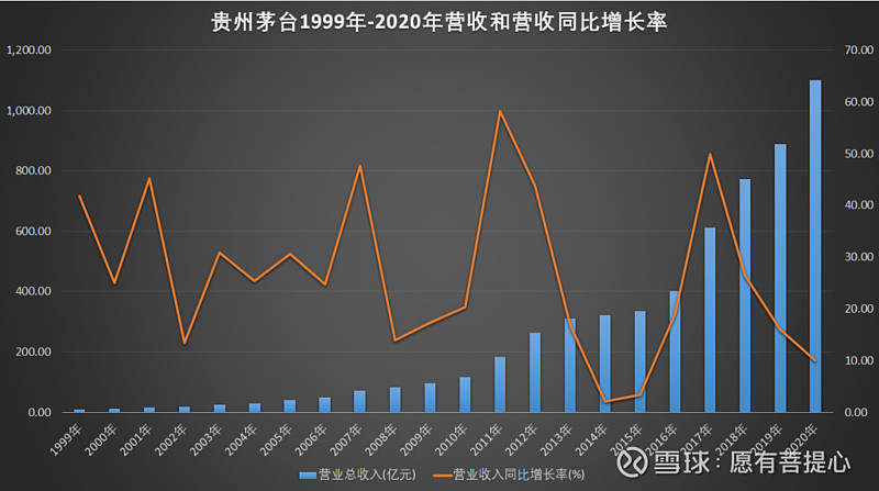 白酒板块剧烈调整，茅台还会涨吗？