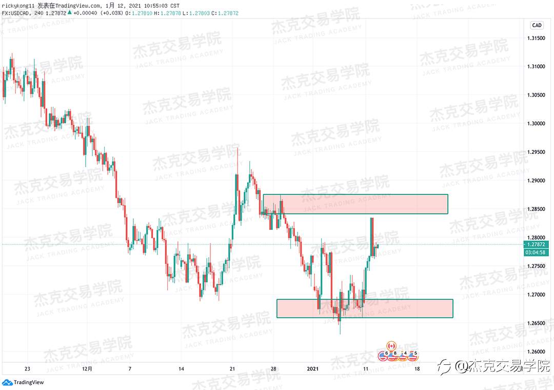[1月12日策略]黄金/原油/英镑/欧元/美日/澳元/标普/BTC/ETH