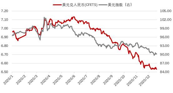 人民币真的还会继续升值吗？