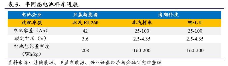 蔚来电池重挫股市？一文带你看懂其中“猫腻”