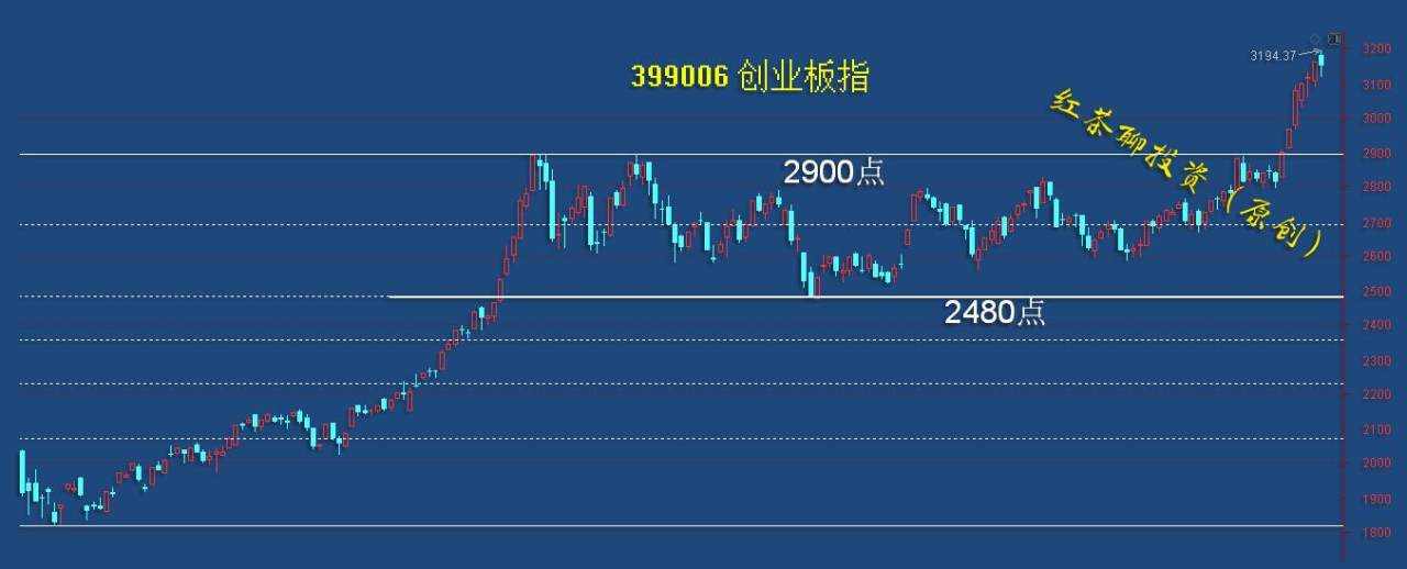 1.8收评：短期风向有变，超跌股有望迎来反弹行情