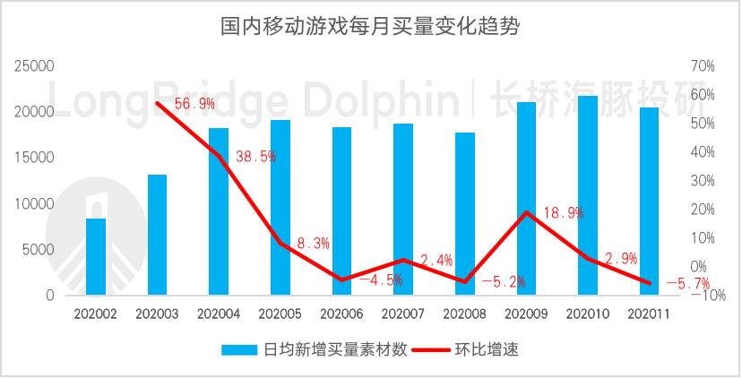 海豚投研：快手“槽点”重重，价值从何而来？