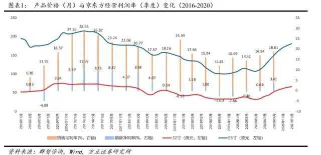 面板对中国的意义？