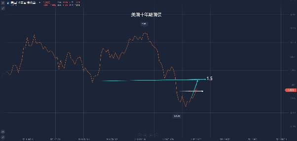 非农倒计时 你准备好了吗?