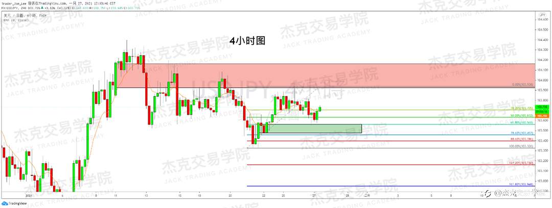 [1月27日策略]黄金/原油/英镑/欧元/美日/澳元/标普/BTC/ETH