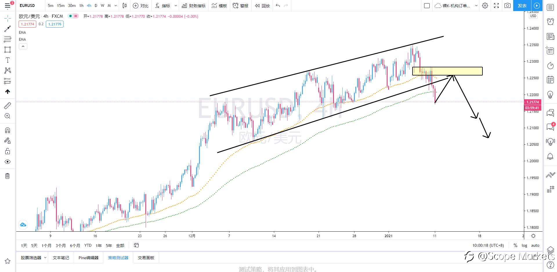 SCOPE MARKETS【策略研报】丨2021.01.11