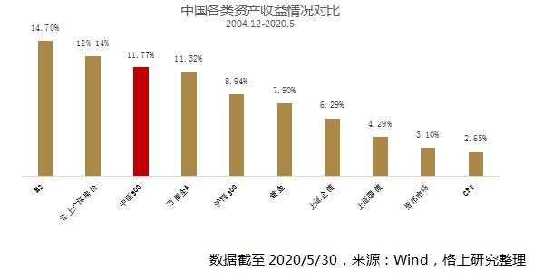 2021年，钱往何处去？