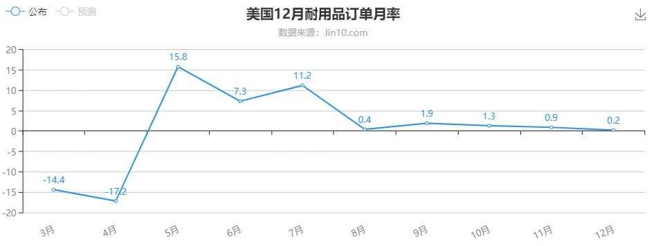 黄金如此反复，我为什么要看双底？