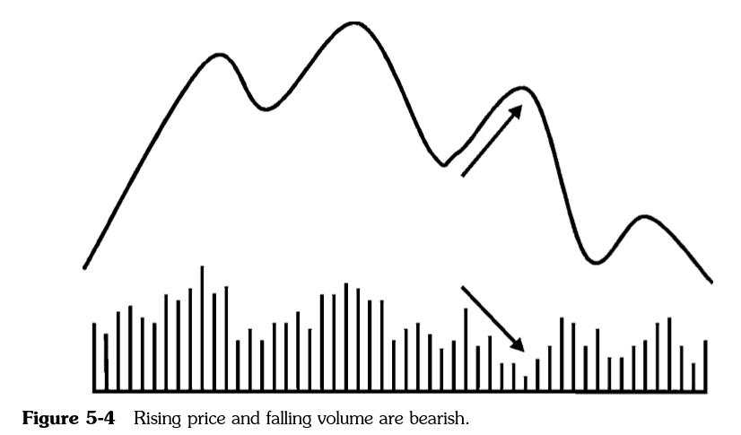 Martin Pring On Price Pattern_Chương 5