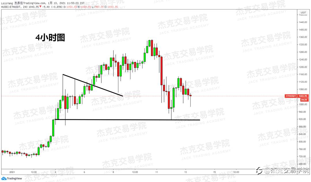 [1月13日策略]黄金/原油/英镑/欧元/美日/澳元/标普/BTC/ETH
