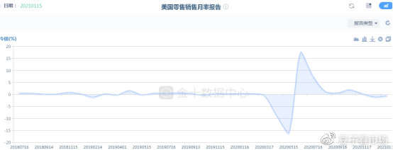 吉豆子：美元短线可看涨，但贬值只是时间的问题
