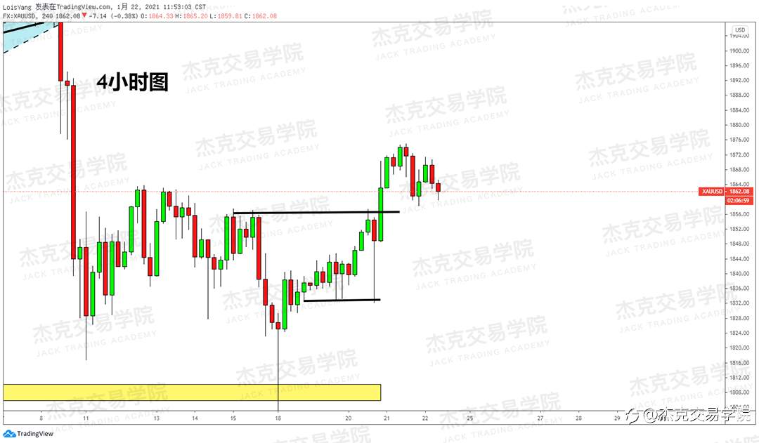[1月22日策略]黄金/原油/英镑/欧元/美日/澳元/标普/BTC/ETH