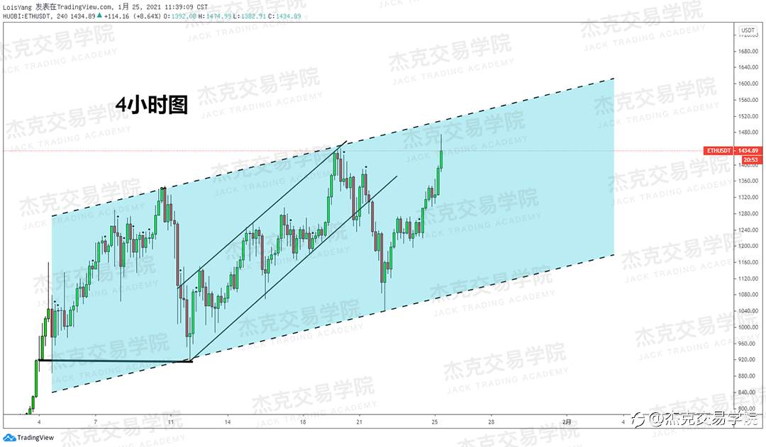 [1月25日策略]黄金/原油/英镑/欧元/美日/澳元/标普/BTC/ETH