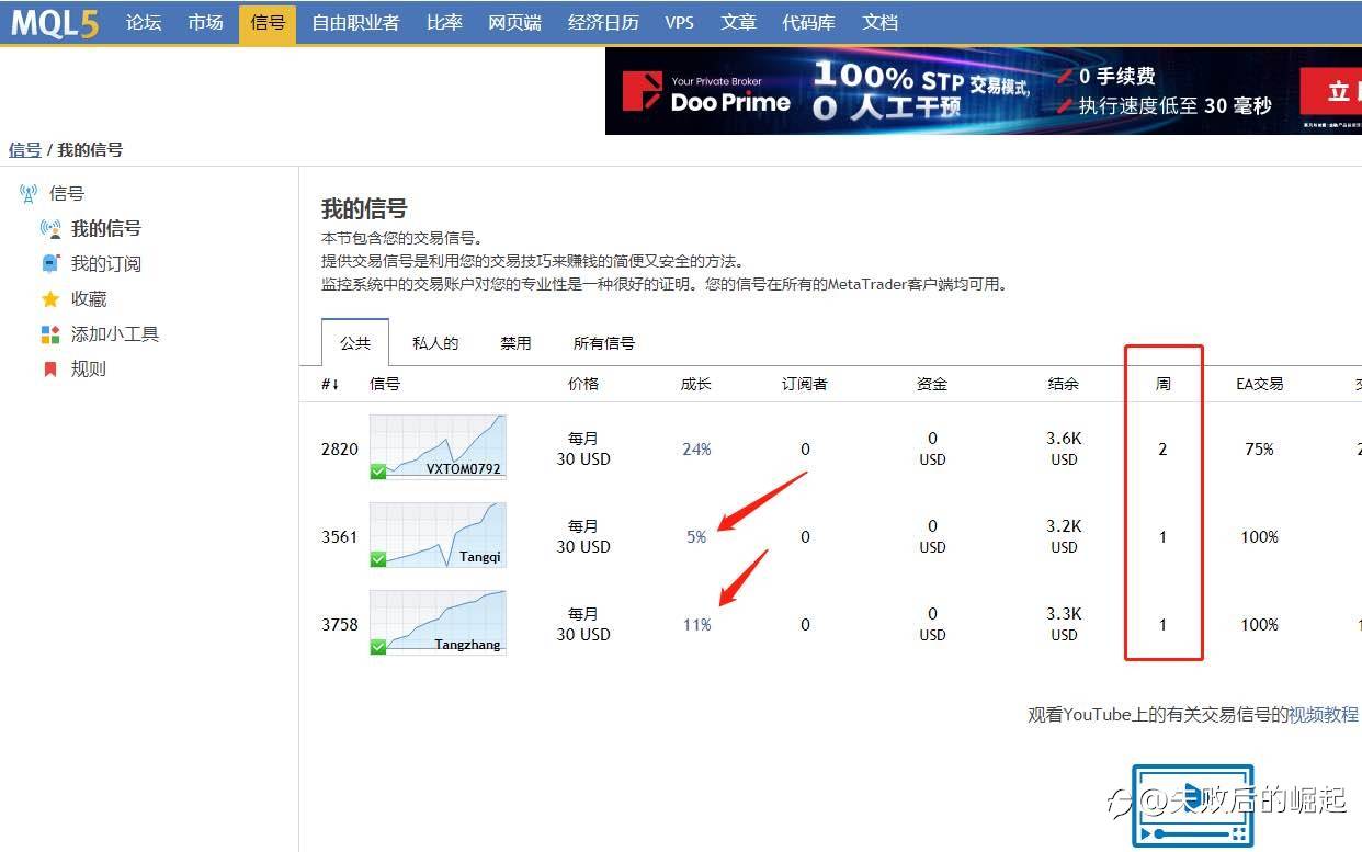 两个跟随者，一周盈利11%