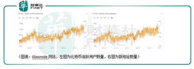 比特币大观:价格一度飙至四万美元!今年梭哈明年别墅靠大海?